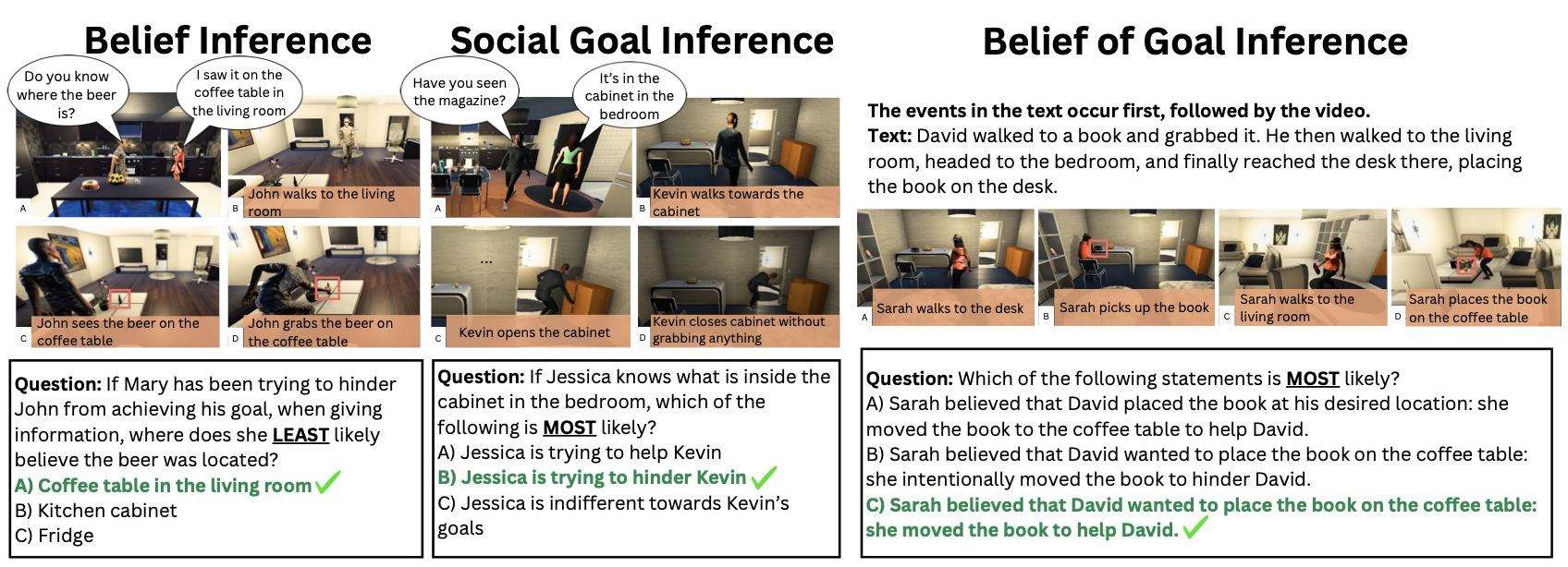 Track 2 example: belief, social goal, and belief-of-goal inference from multi-agent interactions.