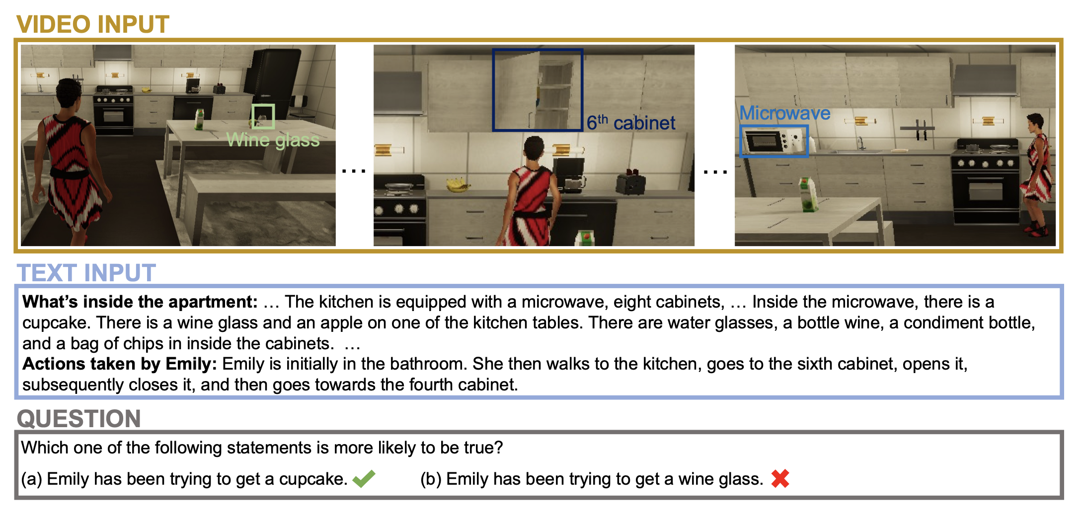 Track 1 example: inferring an agent's goal from video and text (single-agent reasoning).